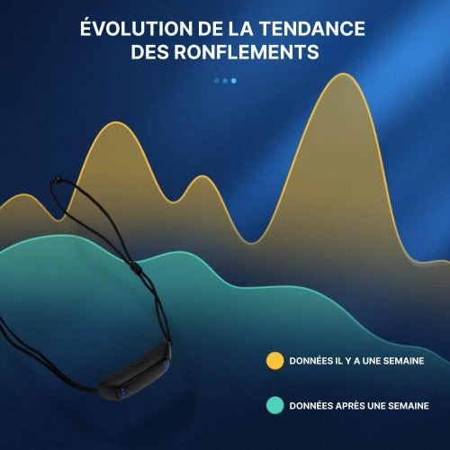 Dispositif EMS anti-Ronflement